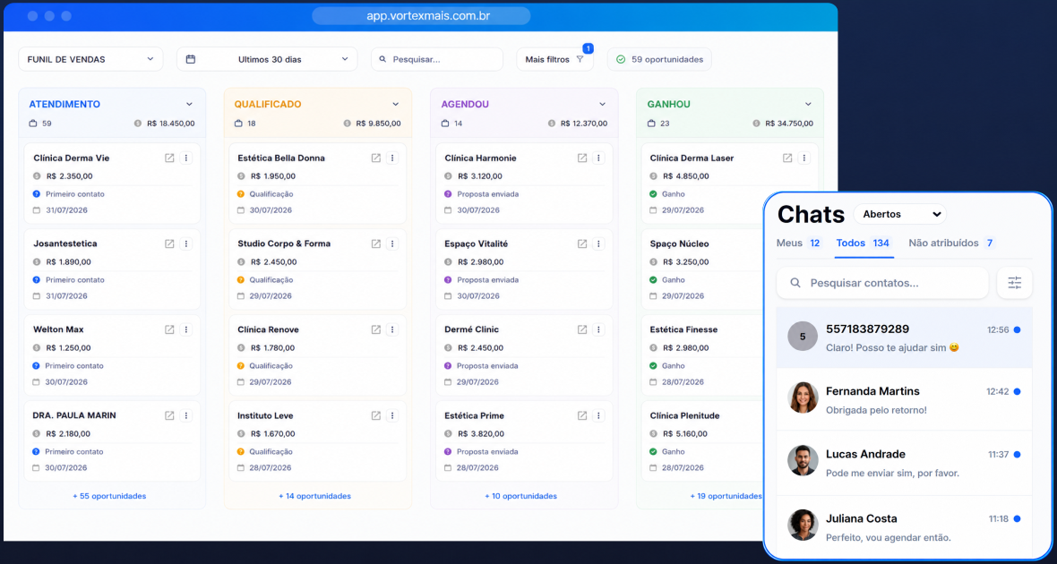 App Vortex+ com o funil de vendas (Atendimento, Qualificado, Agendou, Ganhou) e o painel de Chats do WhatsApp integrado